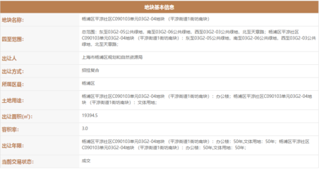 字節(jié)跳動斥資20.419億底價摘得楊浦平?jīng)鼋值牢捏w地塊，布局計算機軟硬件零售業(yè)務