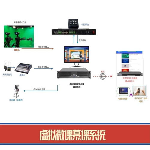 微課錄課設(shè)備組成與操作應(yīng)用指南 一站式打造高效微課、慕課及金課