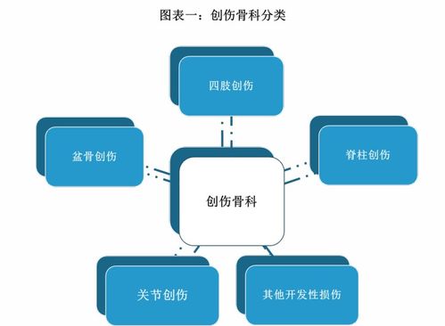 我國創(chuàng)傷骨科器械現(xiàn)狀及競爭分析 國內(nèi)廠商如何在計(jì)算機(jī)軟硬件零售賦能下打破壁壘提升競爭力