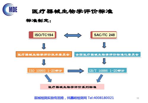 無(wú)源植入性醫(yī)療器械生物相容性評(píng)價(jià)技術(shù)審評(píng)要求及常見(jiàn)問(wèn)題分析