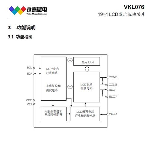 解讀VKL076 SSOP28超低功耗LCD驅(qū)動(dòng)芯片在市場(chǎng)中的應(yīng)用與發(fā)展