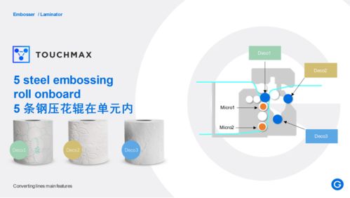 智造賦能，遇見(jiàn)未來(lái)——衛(wèi)生紙機(jī)及加工包裝設(shè)備展區(qū)與數(shù)字化運(yùn)維新趨勢(shì)